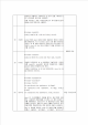 System calls reference   (6 )